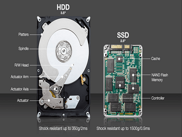 Disco SSD
